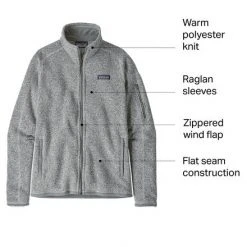Patagonia Inc W BETTER SWEATER JKT